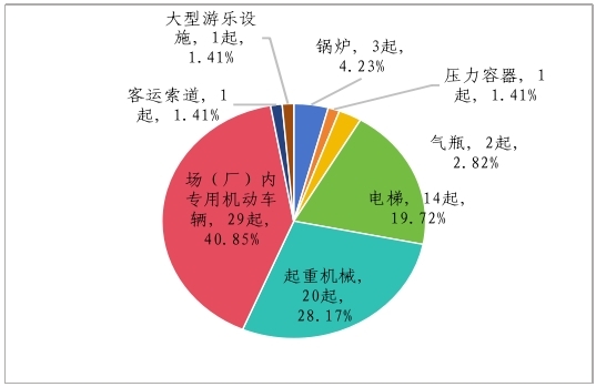 市场监管总局关于  2023年全国特种设备安全状况的通告