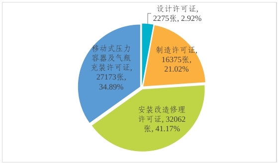 市场监管总局关于  2023年全国特种设备安全状况的通告