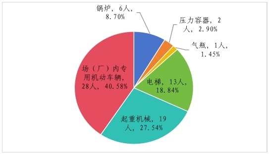 市场监管总局关于  2023年全国特种设备安全状况的通告