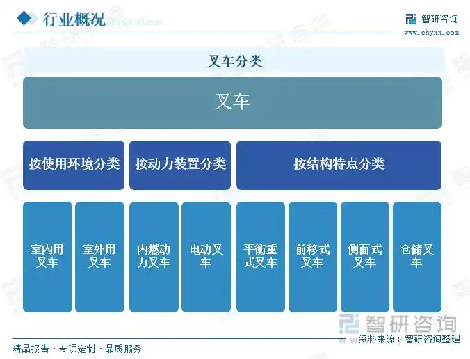 2025年中国内燃叉车行业趋势预测及发展现状